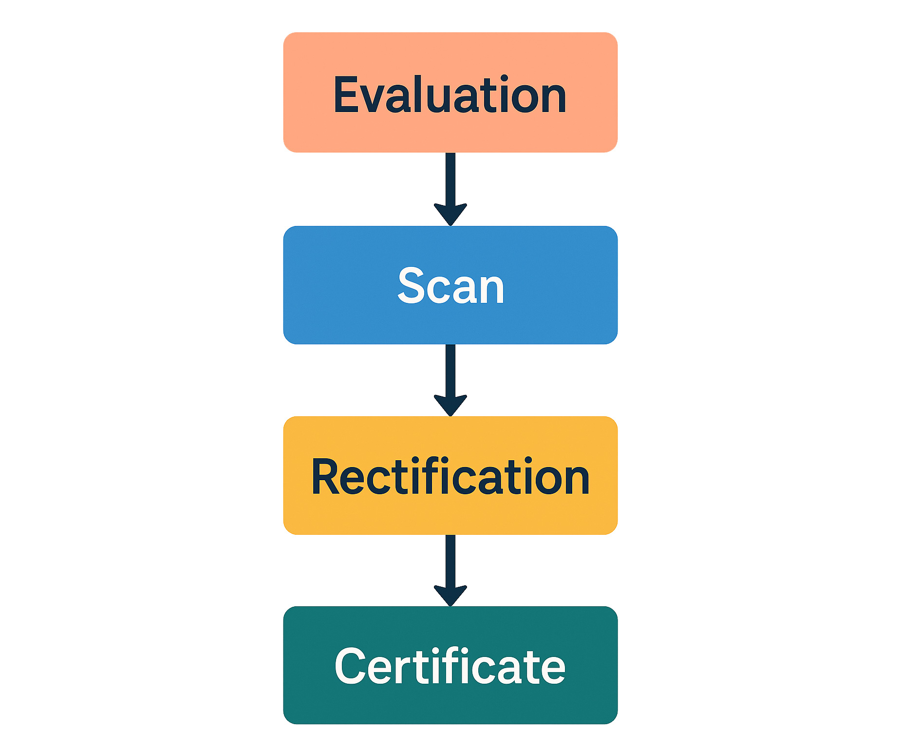 PCI DSS Compliance